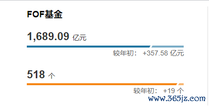 数据开头:wind 截止统计日历:2025年6月30日