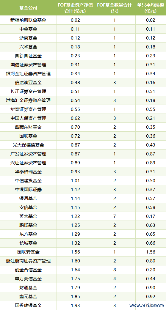 2025年上半年基金公司FOF居品合座金钱界限黑榜TOP33 截止日历:2025年6月30日