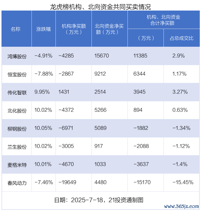 （著作起首：21世纪经济报谈）