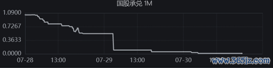 (贵府起原:Wind数据,财联社整理)